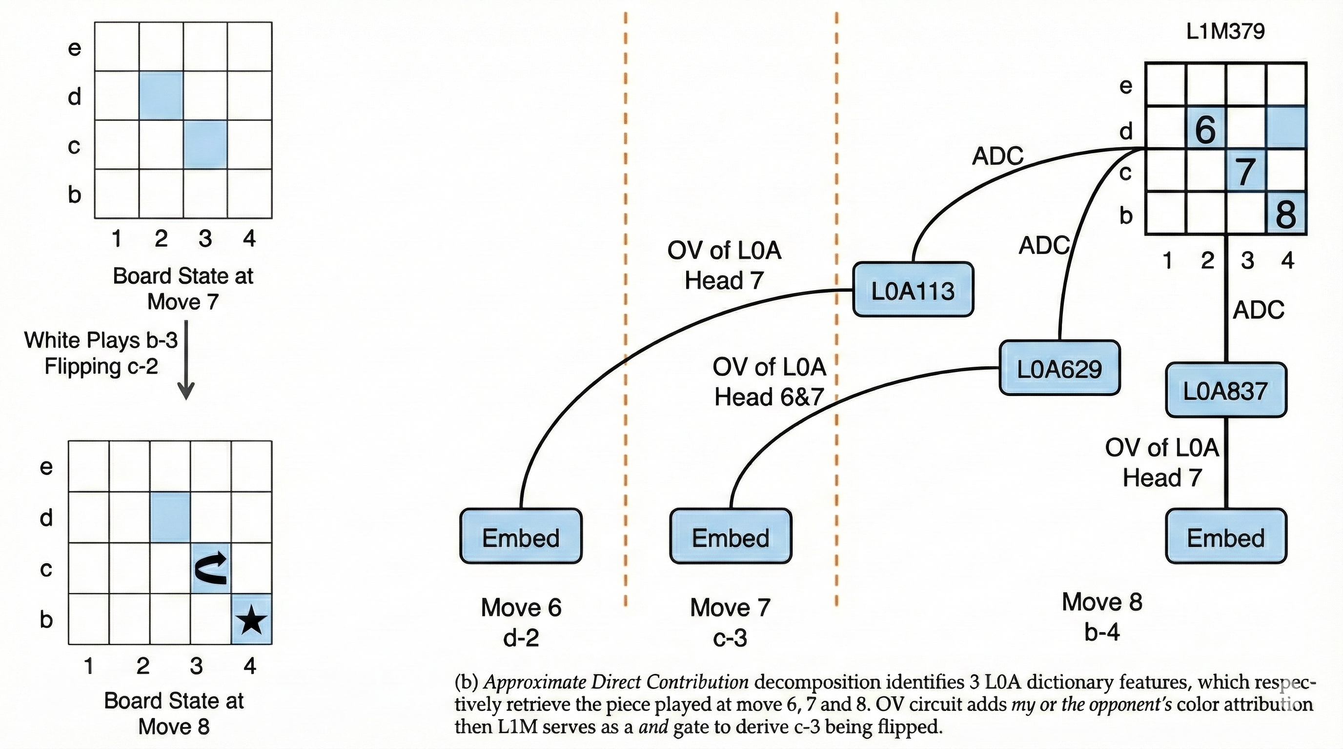 ADC circuit example