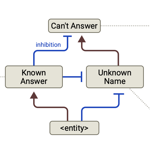 Hallucination circuit