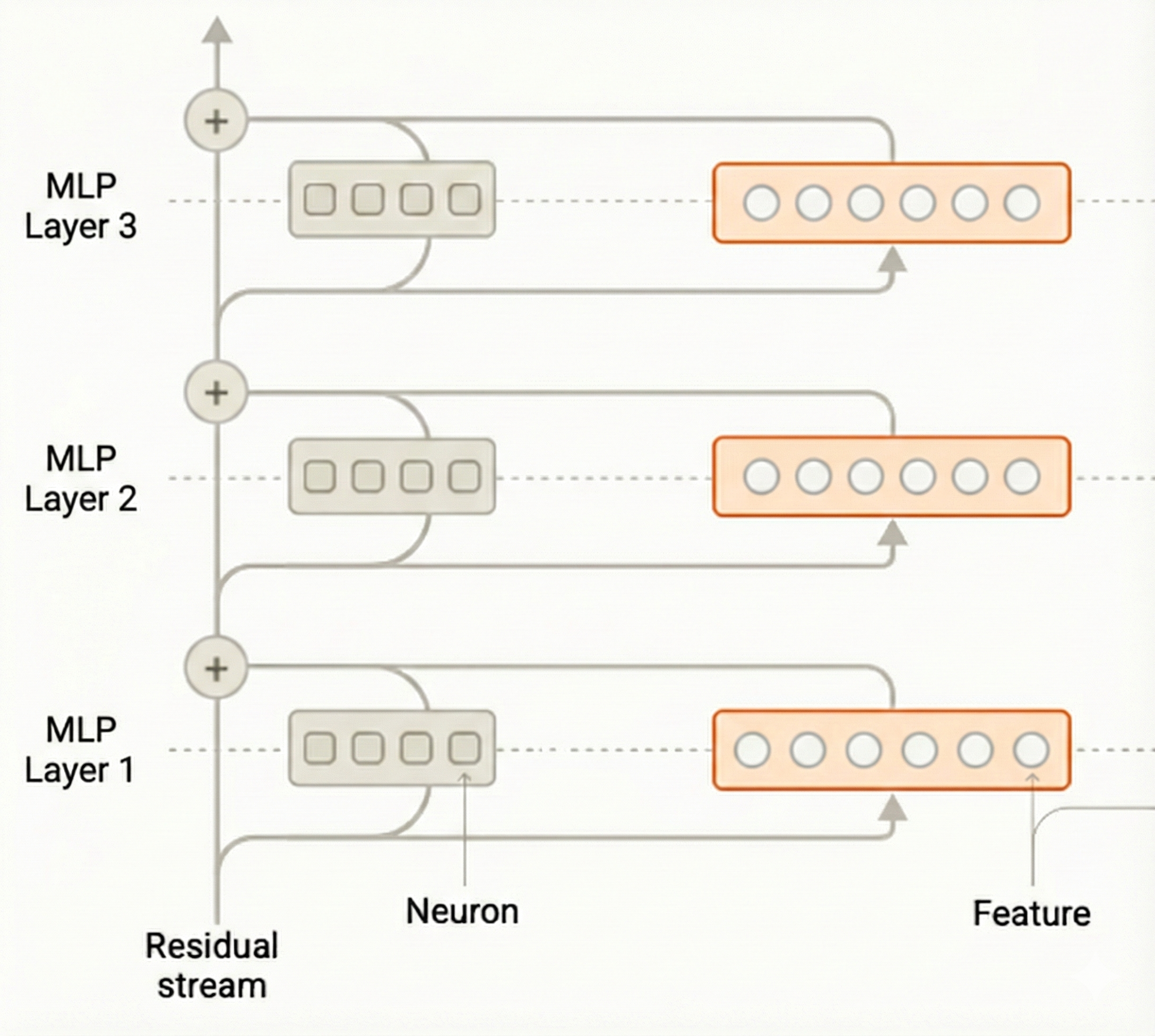 Transcoder visualization