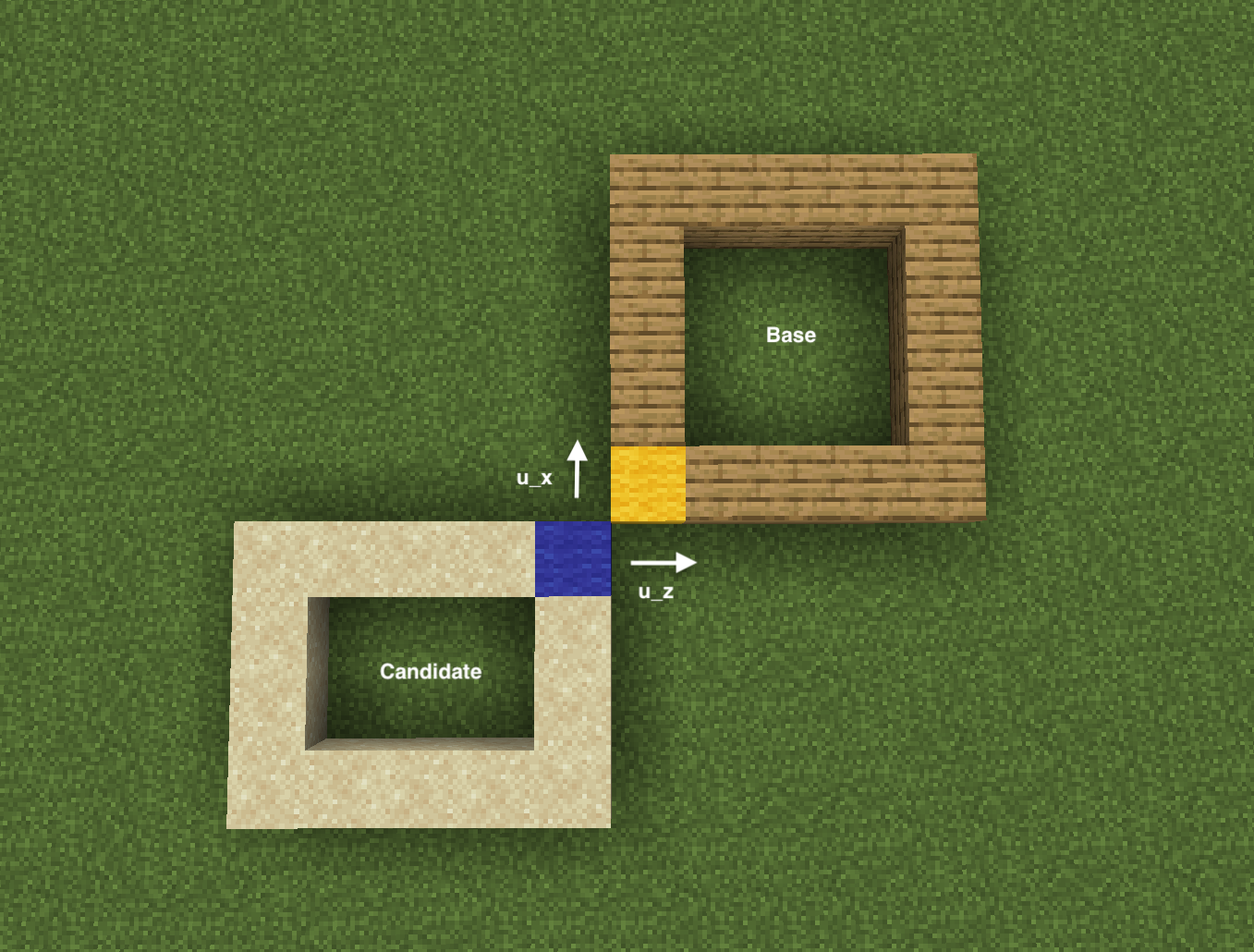 Bottom-left corner attachment