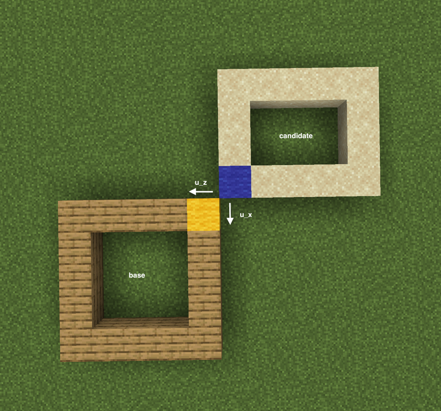 Top-right corner attachment